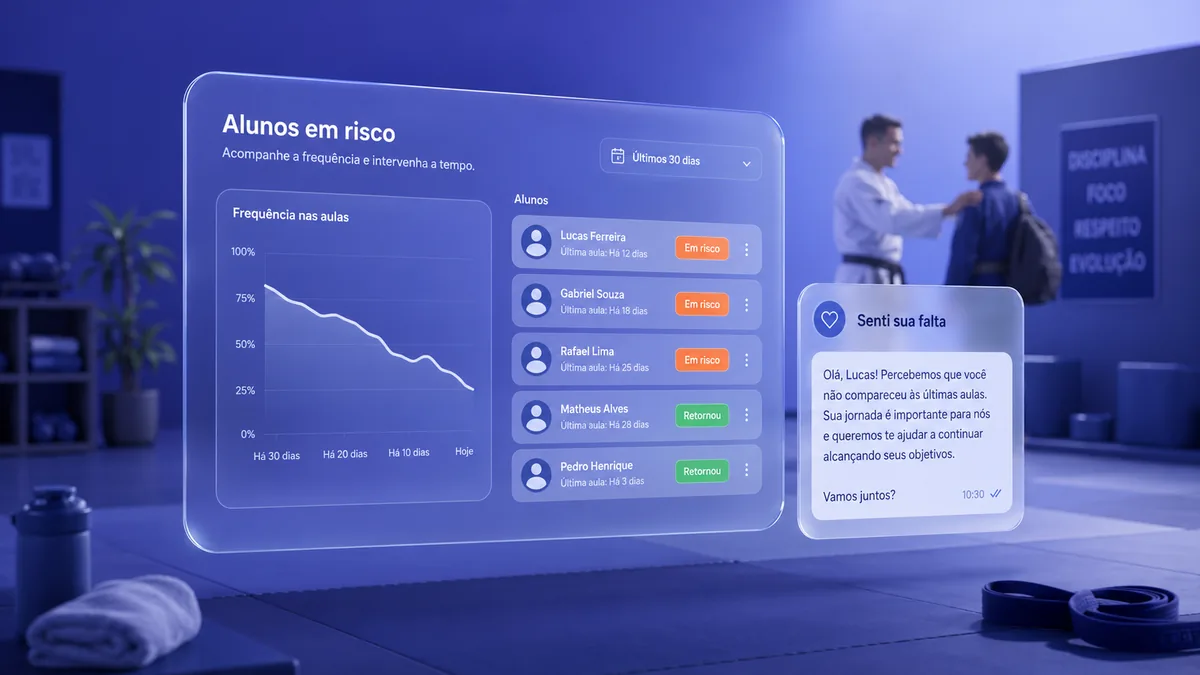 Painel de alunos em risco de evasão com gráfico de queda de frequência e mensagem de contato enviada ao aluno faltoso.