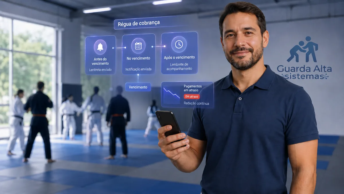 Gestor de academia de luta com o celular ao lado de um painel da régua de cobrança: lembrete antes do vencimento, confirmação no vencimento e contato no atraso.
