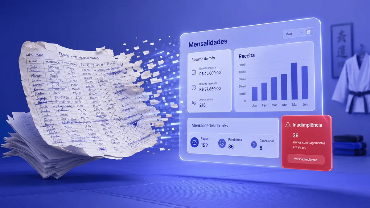 Planilha de mensalidades em papel se transformando em painel digital com resumo de receita, mensalidades do mês e alerta de inadimplência.